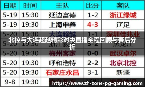 北控与大连超越精彩对决直播全程回顾与赛后分析